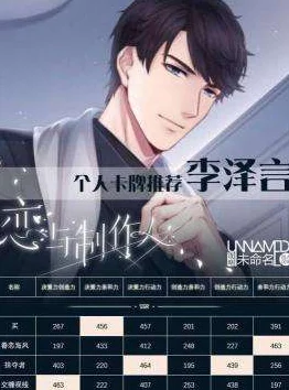 《恋与制作人》白起R卡精选：揭秘哪张隐藏实力，助你游戏进阶最优选！