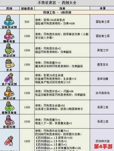 全方位探索:揭秘不思议迷宫中蓝精灵药剂的多样获取策略与技巧 全方位探索:揭秘不思议迷宫中蓝精灵药剂的多样获取策略与技巧