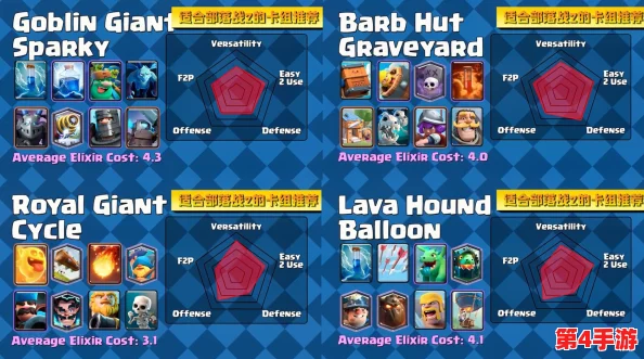 皇室战争部落攻略：精选高效升级卡牌策略，助力战场称霸新篇章