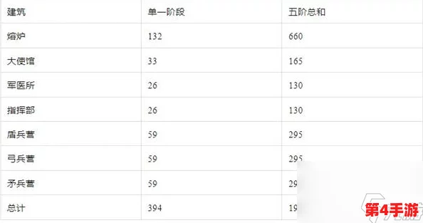 无尽冬日建筑升级时间表：全新改造计划将于下月启动，提升玩家体验与游戏乐趣