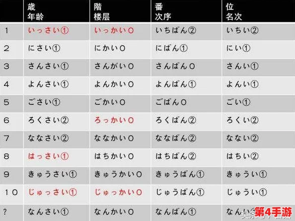 いっぱい和たっぷり的区别：深入解析日语中量词使用的细微差异与实际应用场景