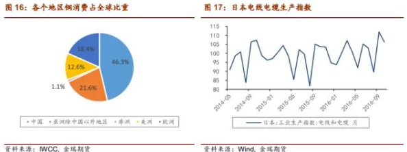 铜铜铜受不了了铜铜铜铜铜铜,面对持续的市场波动和价格飙升,投资者们纷纷寻求应对策略与解决方案 铜铜铜受不了了铜铜铜铜铜铜,面对持续的市场波动和价格飙升,投资者们纷纷寻求应对策略与解决方案