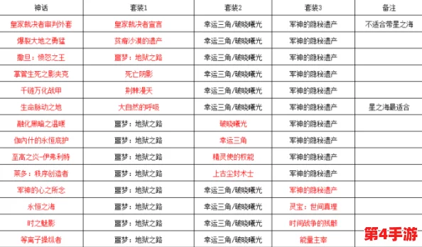 流浪武士毕业防具：全面评估其设计理念、材料特性与战斗机制对战斗力的影响
