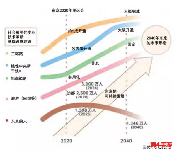 XXNX 日本:2024年东京奥运会后的文化变迁与新兴趋势分析 XXNX 日本:2024年东京奥运会后的文化变迁与新兴趋势分析