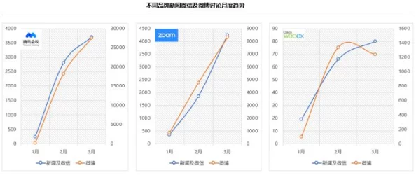 Zoom与Zoom视频的区别：功能特点、使用场景及适用性分析，帮助用户选择最佳会议工具