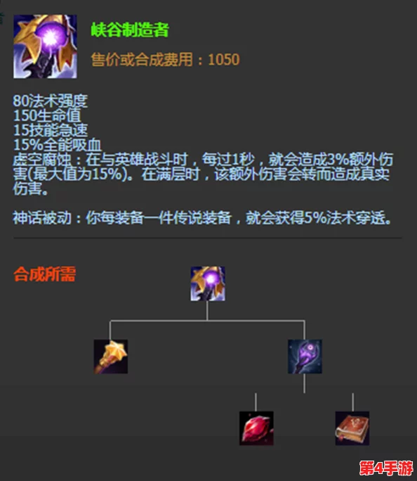 10月20日装备精选洞察：雨后誓言柔情守护，索尔之锤雷霆一击，沙皇套装荣耀加冕策略解析