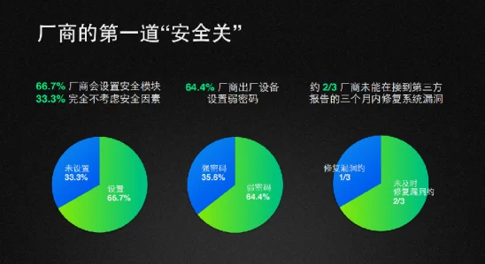 360黑客解密家居摄像头软件特色:安全性分析、用户隐私保护、智能功能应用与网络连接风险评估 360黑客解密家居摄像头软件特色:安全性分析、用户隐私保护、智能功能应用与网络连接风险评估