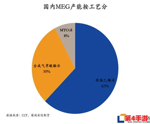 边境贸易策略精研:优先原材料合成,解锁高效交易链路与利润最大化秘诀 边境贸易策略精研:优先原材料合成,解锁高效交易链路与利润最大化秘诀