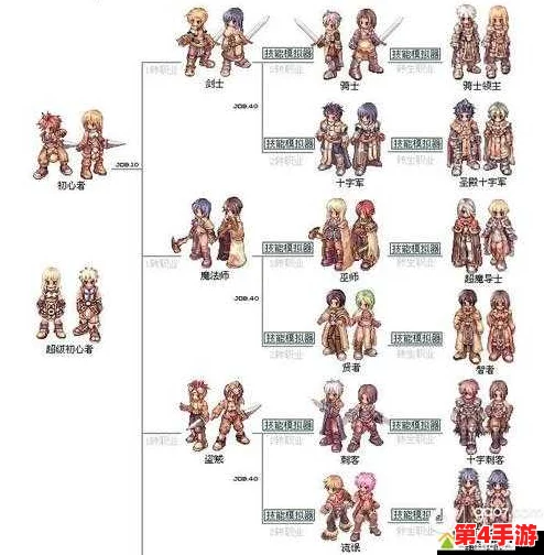 仙境传说RO:猎人三转蜕变之路——精选职业装备搭配策略与实战优化指南 仙境传说RO:猎人三转蜕变之路——精选职业装备搭配策略与实战优化指南