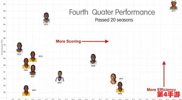 NBA篮球精英等级体系全览：从新星到传奇，球员能力层次详尽分类指南
