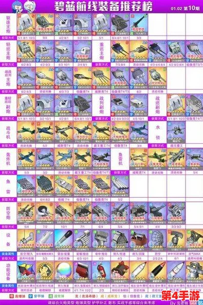 碧蓝航线:全方位战舰分类策略与实战技巧深度探索指南 碧蓝航线:全方位战舰分类策略与实战技巧深度探索指南