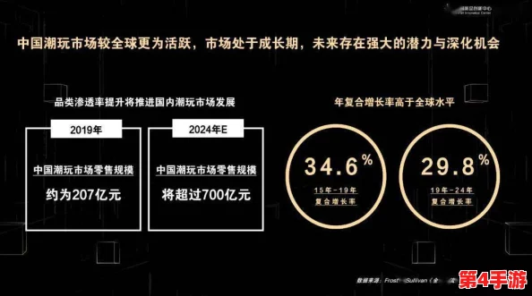 私人玩物在线:新兴市场的崛起与消费者需求变化分析,探讨未来发展趋势及潜在挑战 私人玩物在线:新兴市场的崛起与消费者需求变化分析,探讨未来发展趋势及潜在挑战