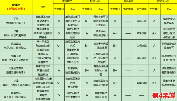 策略制胜：全民打怪兽的终极伙伴搭配艺术，精准融合属性与类型优势