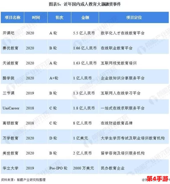 成人榴莲视频：最新动态与行业发展趋势分析，探讨其对市场的影响及未来前景