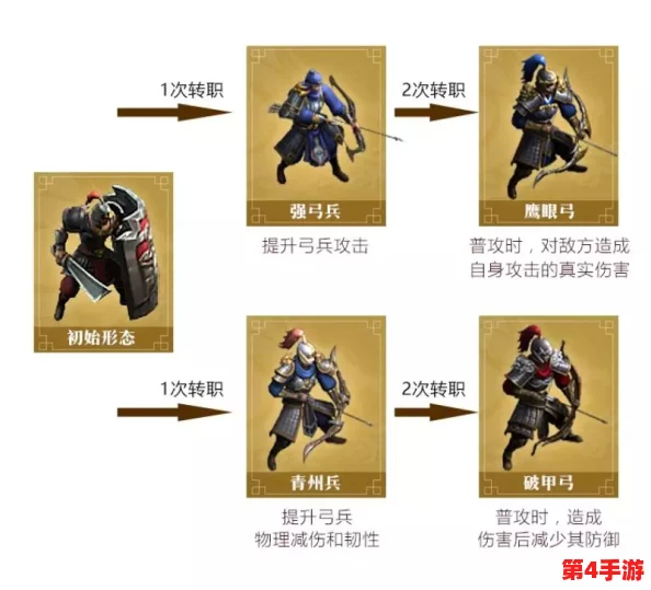 剑仆契约深度探索：弓兵职业属性全解析，从入门到精通的等级特性概览