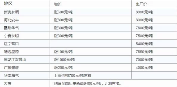 韩国电费2023年大幅上涨的原因分析及其对家庭经济影响的研究 韩国电费2023年大幅上涨的原因分析及其对家庭经济影响的研究