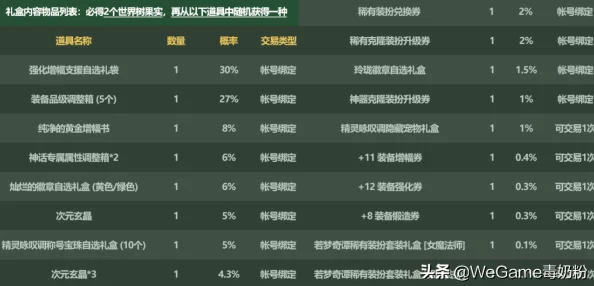 五月DNF奇遇记:揭秘神秘礼袋,解锁专属兑换宝藏全清单 五月DNF奇遇记:揭秘神秘礼袋,解锁专属兑换宝藏全清单