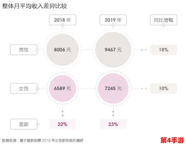 男女积积对积积:探讨性别差异在职场中的影响与应对策略,促进平等发展新机遇 男女积积对积积:探讨性别差异在职场中的影响与应对策略,促进平等发展新机遇