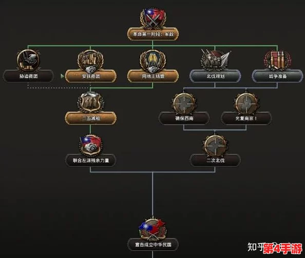 权力乐章：联盟策略系统全方位功能探索与实战应用指南