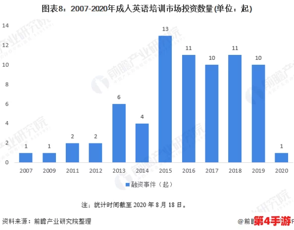 国产五级黄色片进展：新政策实施后行业现状与未来发展趋势分析，市场反应如何？