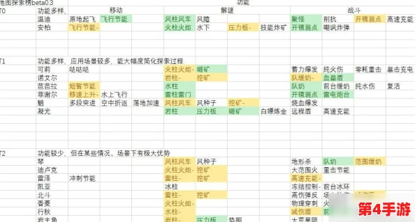 食物语强度排行榜2024:最新角色强度分析与玩家反馈汇总,助你选择最佳阵容! 食物语强度排行榜2024:最新角色强度分析与玩家反馈汇总,助你选择最佳阵容!