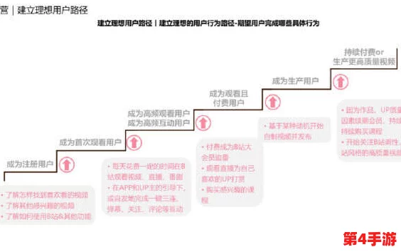 2023b站推广：如何利用新兴趋势和创意内容提升用户参与度与平台影响力的有效策略分析