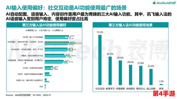 看b站2023推广入口：了解如何在2023年通过B站进行有效的内容推广和用户吸引，提升个人或品牌影响力