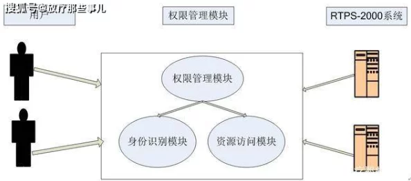 校园绑定jy收集系统宋涵：解析其在数据管理与信息安全中的应用与挑战